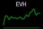 EVH